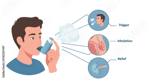 Young man using an inhaler for asthma relief with visuals  