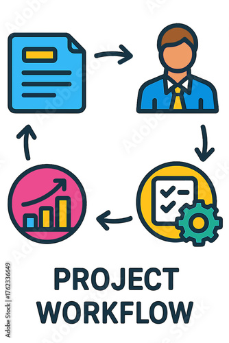 Project workflow illustration showing tasks, team member, and results project workflow icons businessworkflow