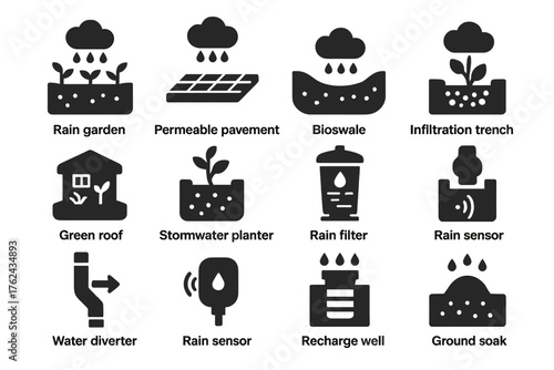Eco Rain System Icons. Solid style icons of Eco Rain Systems: rain garden, permeable pavement, bioswale, infiltration trench,