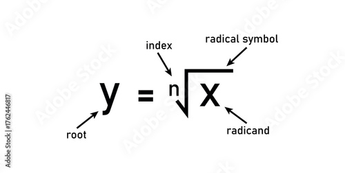 Nth Root Function in Mathematics.