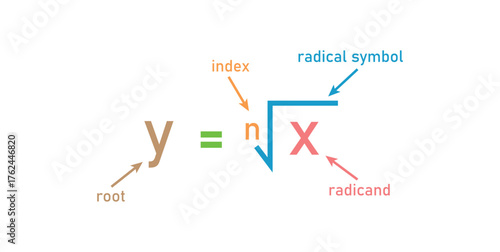 Nth Root Function in Mathematics.