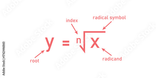 Nth Root Function in Mathematics.