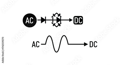 Illustrating the conversion process from alternating current to direct current