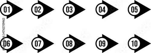 Numbered arrow bullet points from one to ten