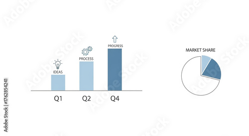 Infographic showing business growth isolated on white background the bar graph shows growth in q1, q2, and q4 the pie chart shows market share in each quarter