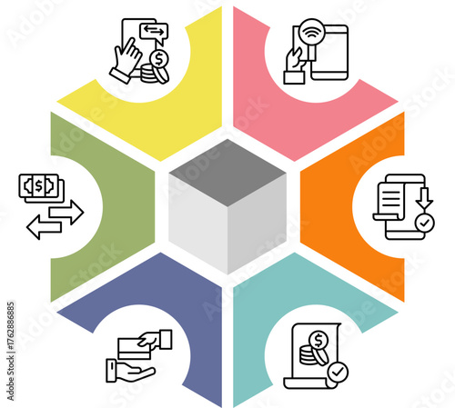 Payment Request, NFC Payment, Instant Transfer, Payment Token, Bill Pay, Digital Invoice, Payment Alert
