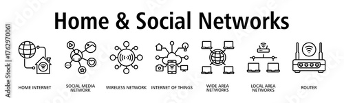 Home & Social Networks banner web icon vector illustration concept with icon of home internet, social media network, wireless network, internet of things, wide area networks
