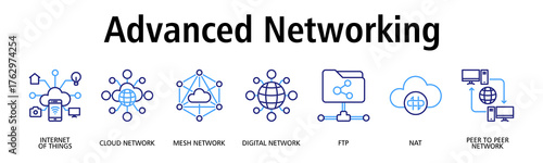 Advanced Networking banner web icon vector illustration concept with icon of internet of things, cloud network, mesh network, digital network, ftp, nat
