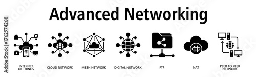 Advanced Networking banner web icon vector illustration concept with icon of internet of things, cloud network, mesh network, digital network, ftp, nat
