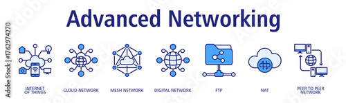 Advanced Networking banner web icon vector illustration concept with icon of internet of things, cloud network, mesh network, digital network, ftp, nat
