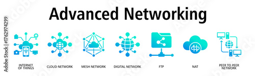 Advanced Networking banner web icon vector illustration concept with icon of internet of things, cloud network, mesh network, digital network, ftp, nat
