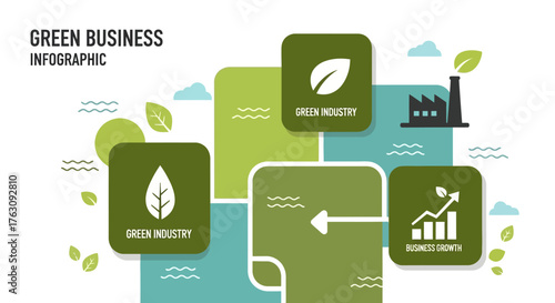 Green Business Infographic Eco-Friendly Industry Growth and Sustainable Solutions for a Thriving Future