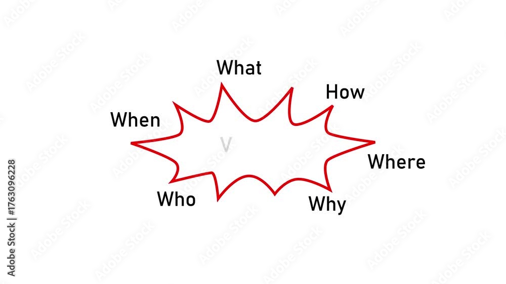 Vision Diagram illustrating Who, What, When, Where, Why, and How with ...
