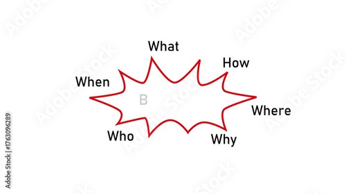 Business Diagram illustrating Who, What, When, Where, Why, and How with animation on a white background and green screen
