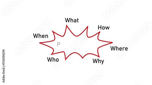 Productivity Diagram illustrating Who, What, When, Where, Why, and How with animation on a white background and green screen