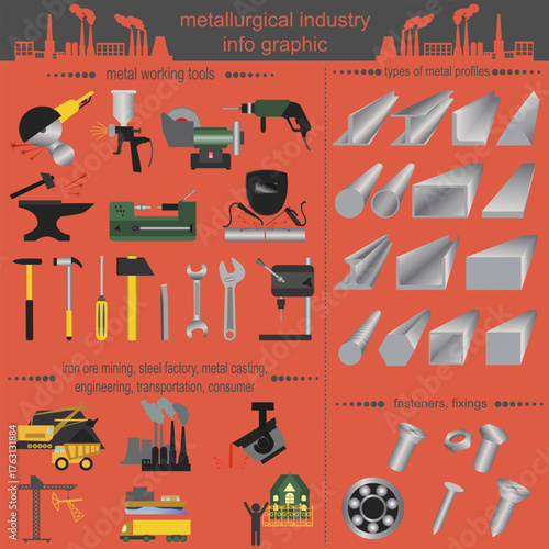 Elements metallurgy industry Shows a metallurgical industry pattern with tools and metals. Full-frame composition, red-multicolor tone. Industrial style, business background,