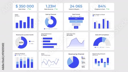 Company financial analysis ui dashboard chart animation set. Statistical diagrams for data management. Product development. Animated pitch deck. Graph presentation slides HD video. Data visualization
