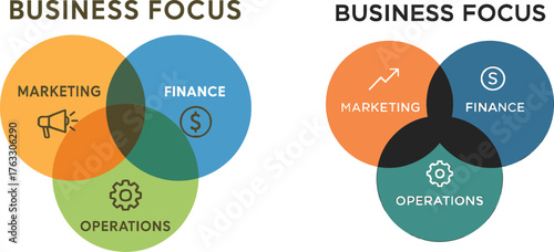venn diagram infographic business focus strategy flat minimal clean vector illustration showing overlapping marketing finance operations elements solid color