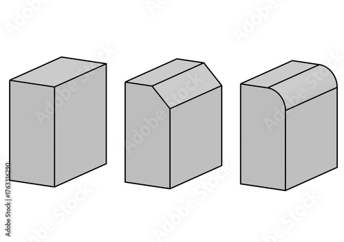 edge types