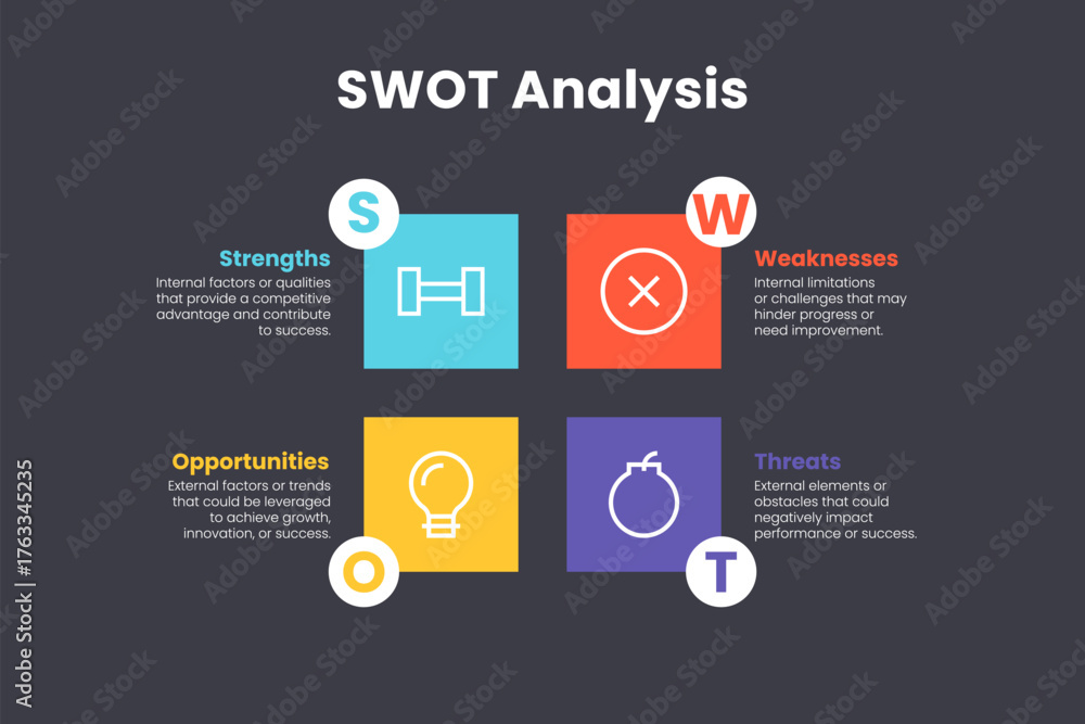 Fototapeta premium Modern Flat Square Block SWOT Analysis Infographic with Bright Color Coded Icons for Strength Weakness Opportunity and Threat