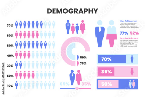 Demography Infographic with Bar and Circular Chart Layout Showing Gender Achievement Rates