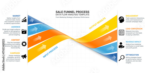 Dynamic 3D data flow infographic showing the full sales funnel process from market research to optimization