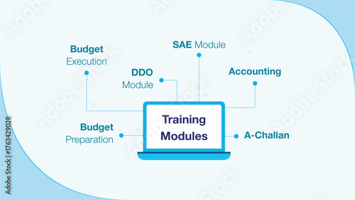 Training modules infographic vector illustration. Modern design with laptop, blue connections, and module names. Perfect for education, e-learning, online courses