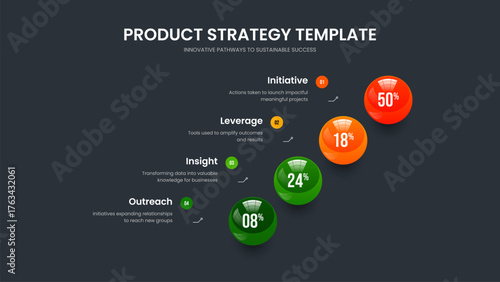 Consulting Growth Presentation Template Vector Illustration. Corporate Proposal Four Element Graph Slide Design. Service Showcase 4 Option Chart Slideshow Layout.