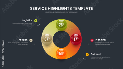 Colorful Plan Slide Layout Vector Illustration. Minimal Campaign 4 Option Chart Presentation Design. Modern Review Four Element Diagram Frame Template.