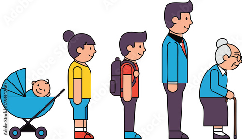 Human life stages illustration baby child teenager adult and elderly person.