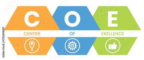 COE - Center of Excellence acronym. business concept background. vector illustration concept with keywords and icons. lettering illustration with icons for web banner, flyer