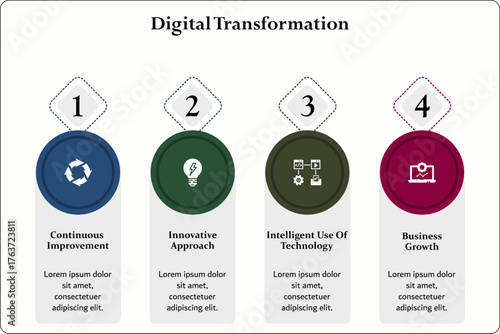 four aspects of digital transformation. Infographic template with icons and description placeholder