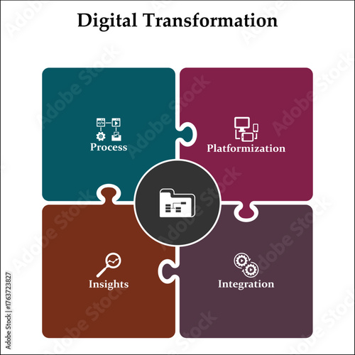 four aspects of digital transformation. Infographic template with icons and description placeholder