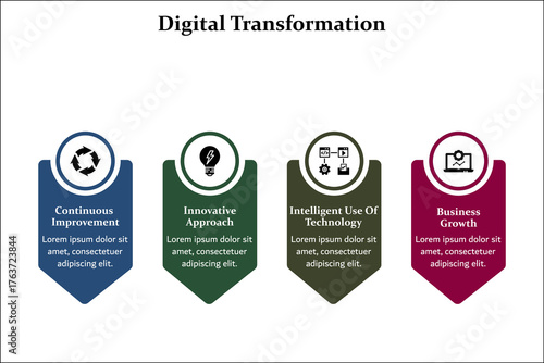 four aspects of digital transformation. Infographic template with icons and description placeholder