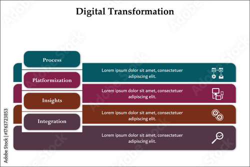 four aspects of digital transformation. Infographic template with icons and description placeholder