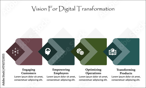 Four aspects of vision for digital Transformation. Infographic template with icons and description placeholder