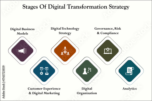 Six stages of digital Transformation strategy. Infographic template with icons and description placeholder
