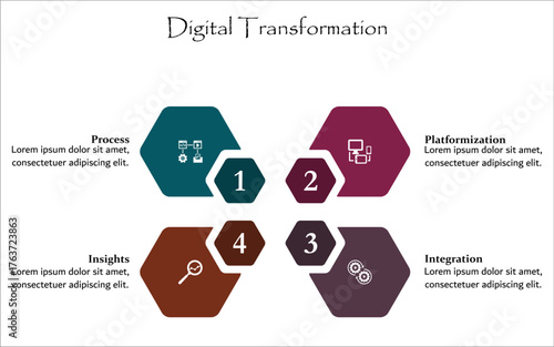 four aspects of digital transformation. Infographic template with icons and description placeholder