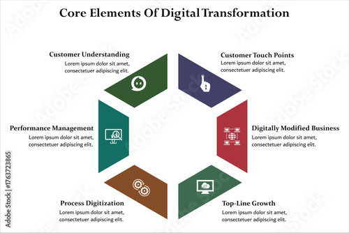 Six core elements of digital transformation. Infographic template with icons and description placeholder