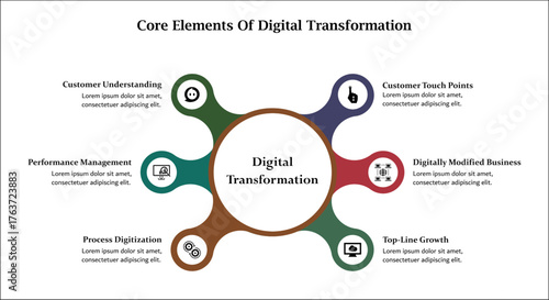 Six core elements of digital transformation. Infographic template with icons and description placeholder