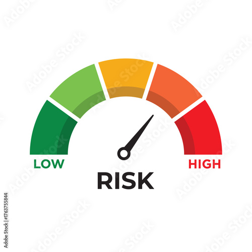 Risk Meter Icon Set. Speedometer Scale Showing Low, Medium, and High Risk Levels. Set of Gauges from Minimum to Maximum. Vector Illustration.