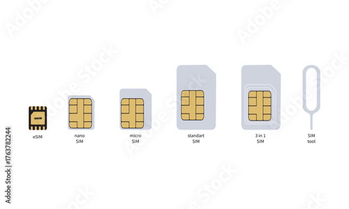 Set of SIM card sizes vector illustration – nano, micro and mini SIM isolated on white background
