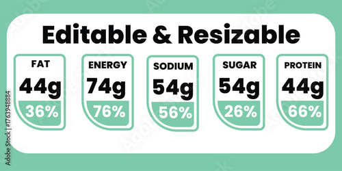 Nutrition Label Elements Fat Energy Sodium Sugar Protein
