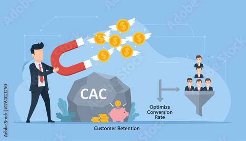 Business concept of customer acquisition cost (CAC) and customer retention, illustrated by a businessman using a magnet to attract flying coins, a piggy bank, and a conversion funnel with people