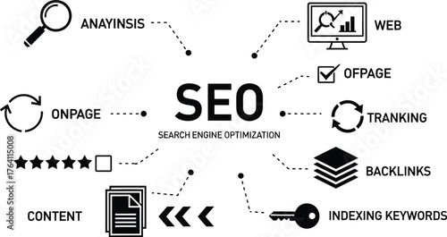 Seo optimization strategy for ranking website and content analysis