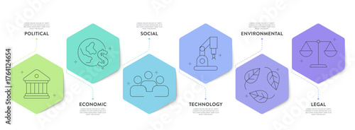 PESTEL Analysis Infographic Vector Template, Modern Business Diagram for Strategic Planning and Market Research. Political, Economic, Social, Technological, Environmental, Legal Factors. Presentation.