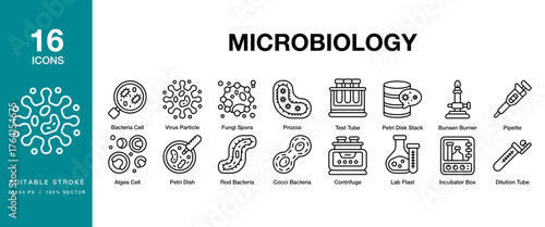 Microbiology icon set. Includes microbiology, microbe, bacteria, virus, fungi and More. Editable Stroke Icon Collection.
