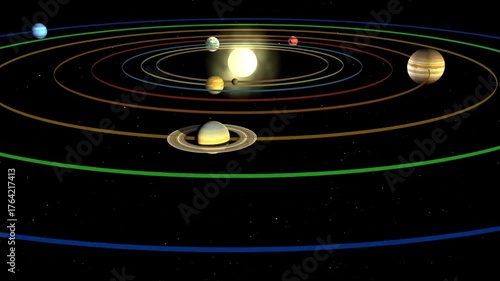 A visual representation of the solar system with planets orbiting the sun along colored paths.
