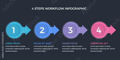 Simple 4 step process infographic with numbered circles connected by arrows, dark background