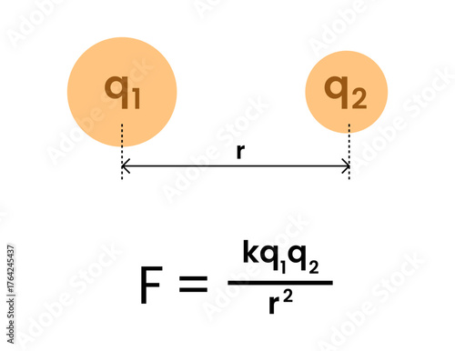 Coulomb's law of electrostatics formula symbol design vector